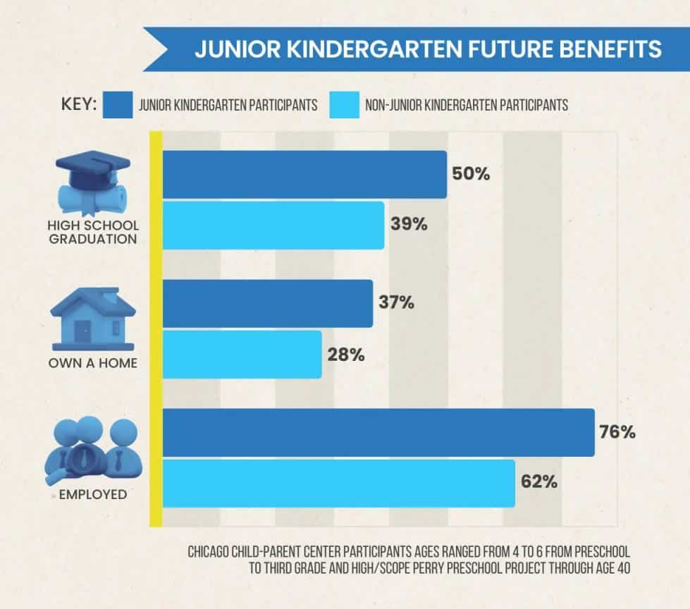 junior kindergarten curriculum